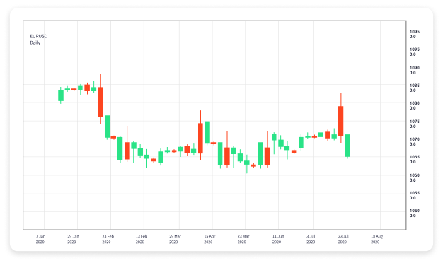 The Essentials of Forex Trading Options Strategies and Opportunities The Essentials of Forex Trading Options Strategies and Opportunities