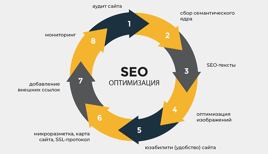Доноры для SEO Как использовать обратные ссылки для повышения ранжирования Доноры для SEO Как использовать обратные ссылки для повышения ранжирования